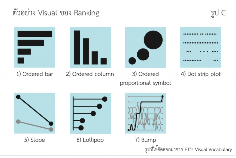 Charts That Work: Ft Visual Vocabulary Guide – OADJ