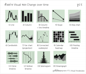 เรียนรู้การเลือกกราฟด้วย FT Visual Vocabulary – ตอนที่ 2 – Skill ดี